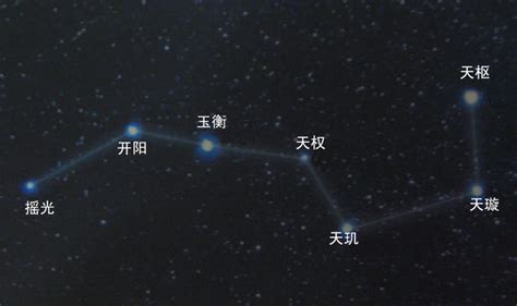 北斗七星寓意|北斗七星分别都叫什么星？看完涨知识了！建议收藏